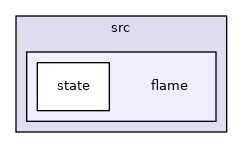 src/flame