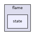 src/flame/state