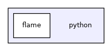 python